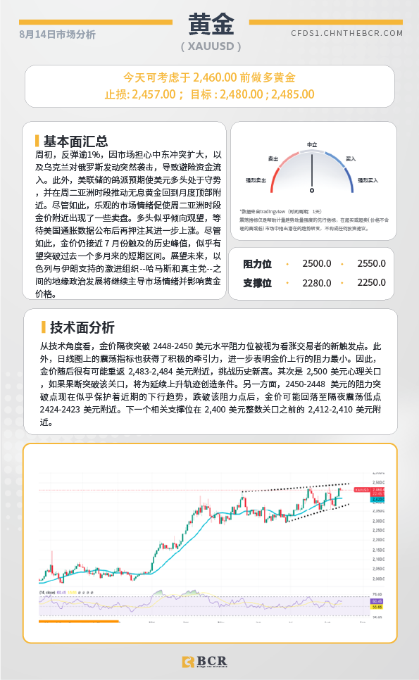 BCR每日早评及分析-2024年8月14日