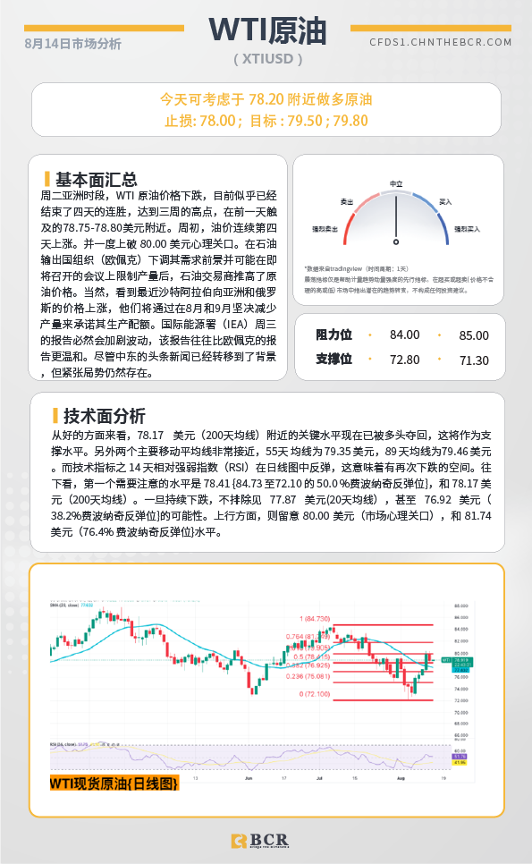 BCR每日早评及分析-2024年8月14日