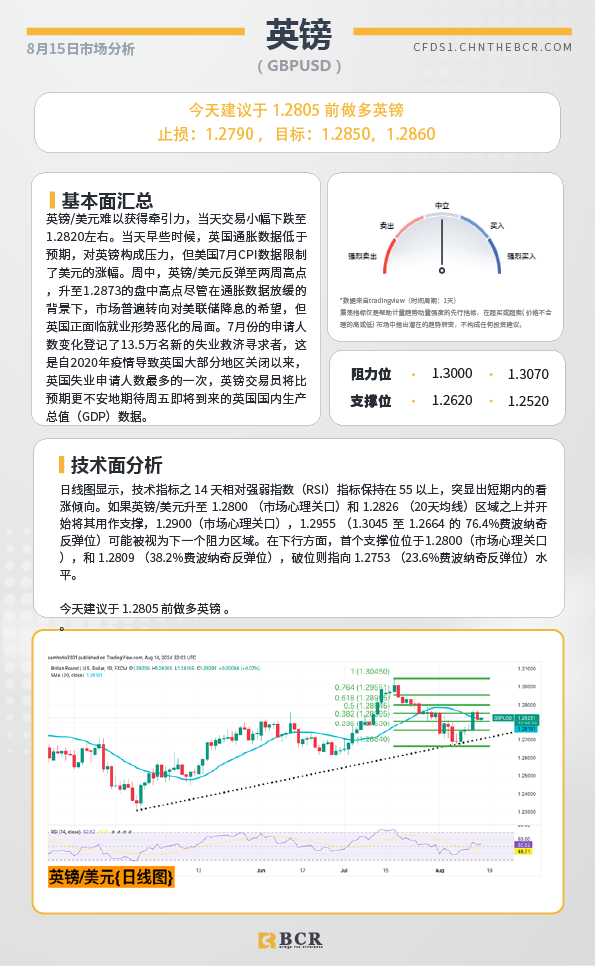 BCR每日早评及分析-2024年8月15日