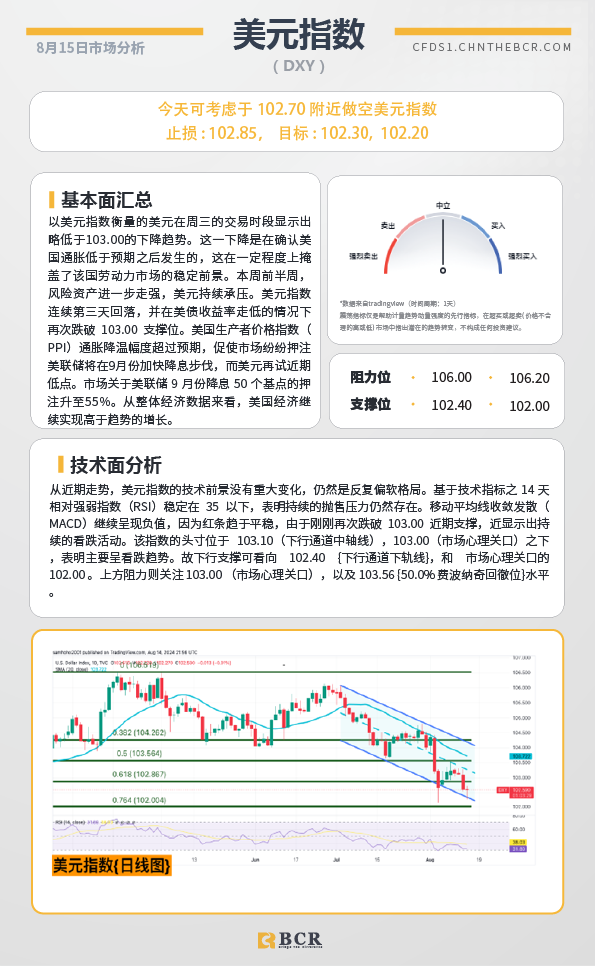 BCR每日早评及分析-2024年8月15日