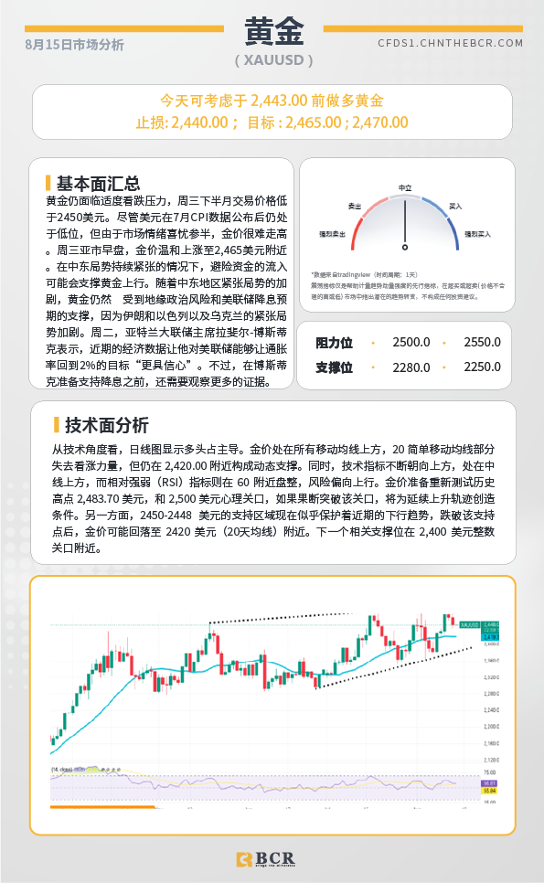 BCR每日早评及分析-2024年8月15日