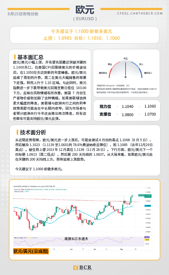 BCR每日早评及分析-2024年8月15日