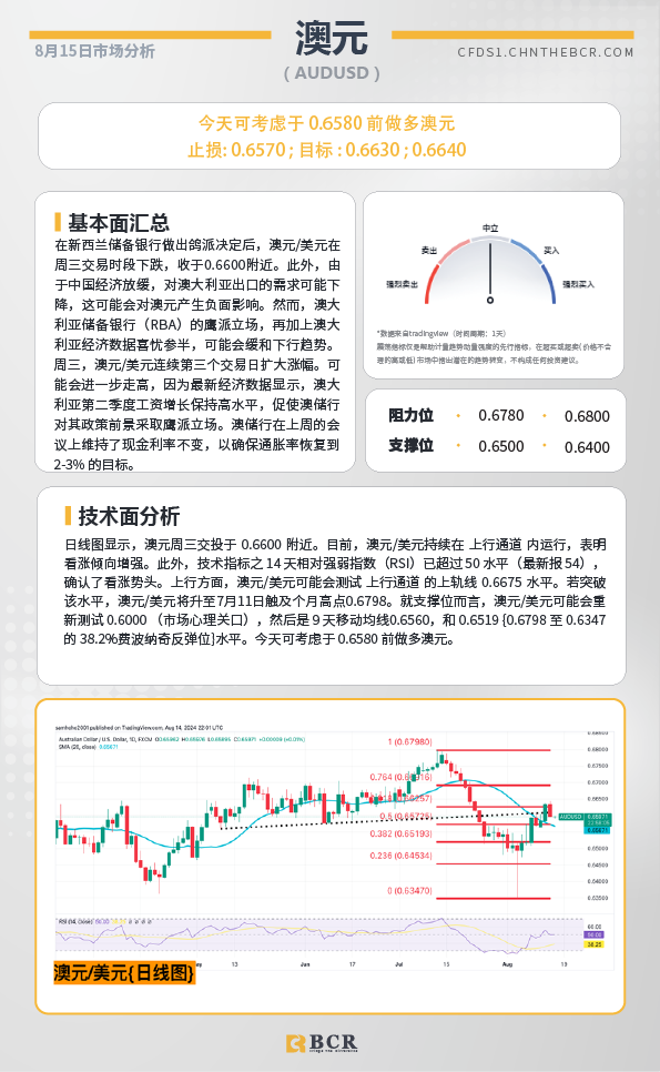 BCR每日早评及分析-2024年8月15日