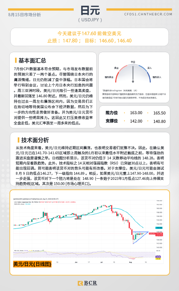 BCR每日早评及分析-2024年8月15日