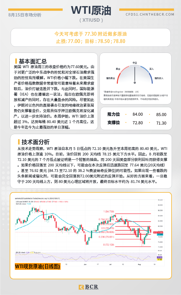 BCR每日早评及分析-2024年8月15日