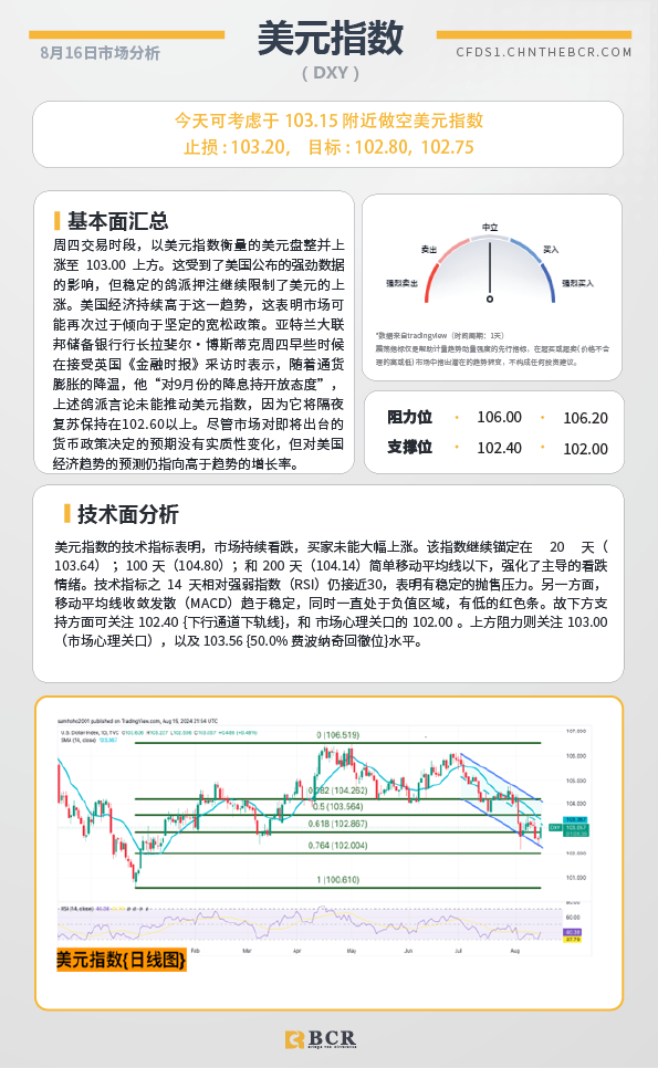 BCR每日早评及分析-2024年8月16日