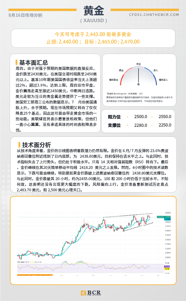 BCR每日早评及分析-2024年8月16日