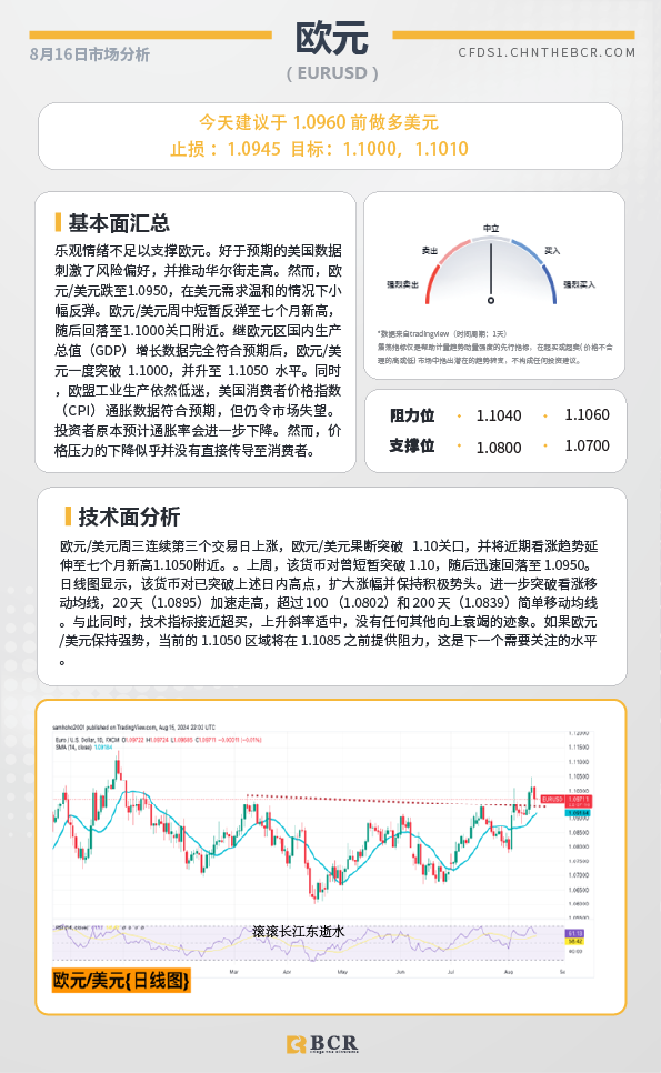 BCR每日早评及分析-2024年8月16日