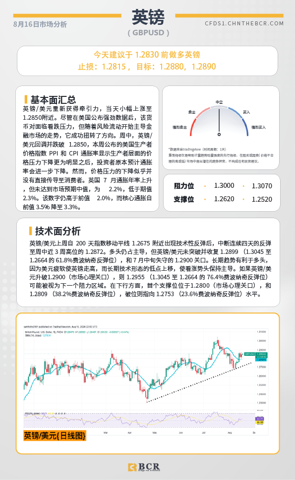 BCR每日早评及分析-2024年8月16日