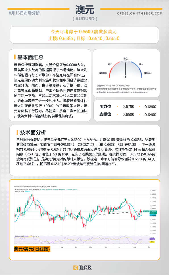 BCR每日早评及分析-2024年8月16日