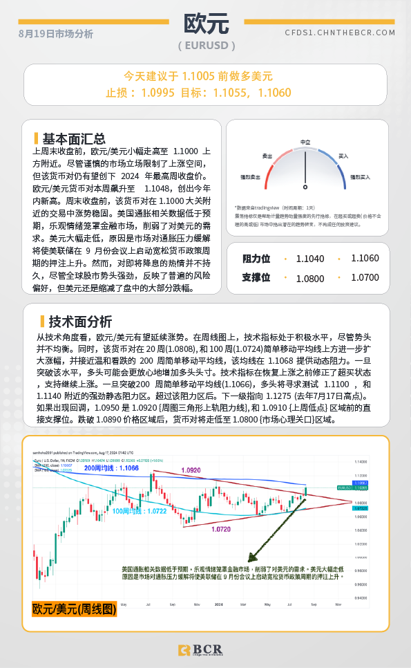 BCR每日早评及分析-2024年8月19日