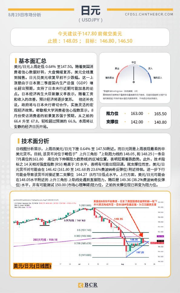 BCR每日早评及分析-2024年8月19日