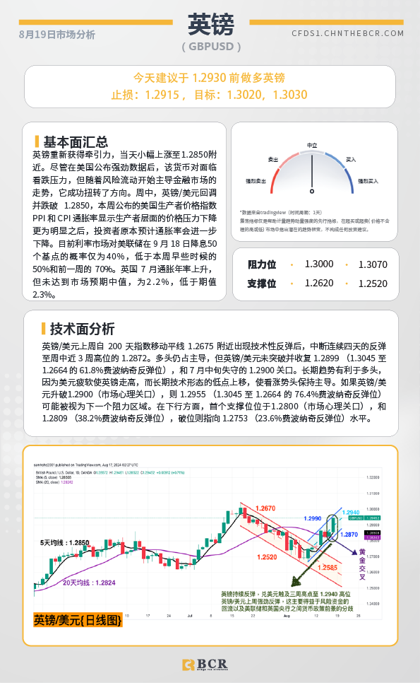 BCR每日早评及分析-2024年8月19日