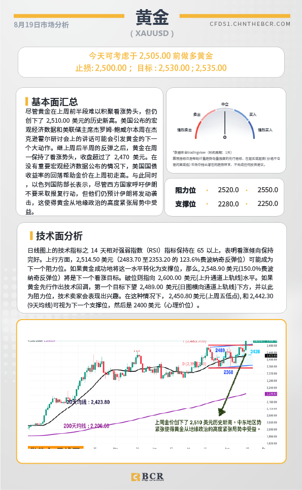 BCR每日早评及分析-2024年8月19日