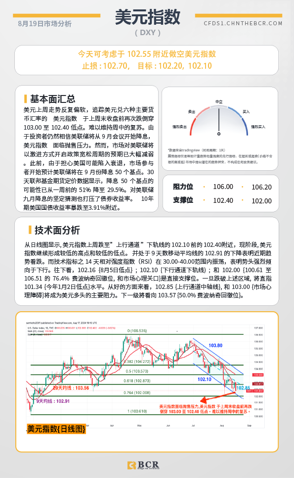 BCR每日早评及分析-2024年8月19日