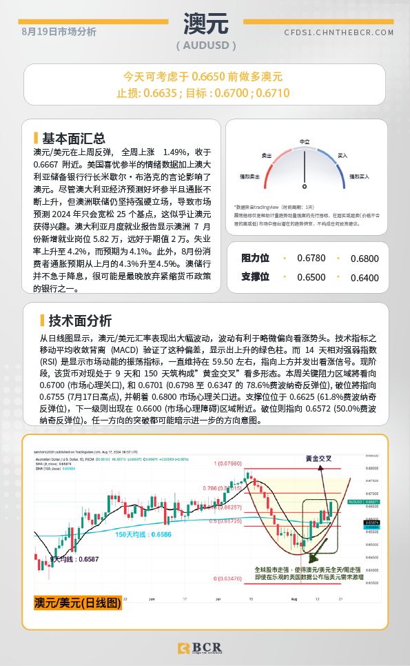 BCR每日早评及分析-2024年8月19日