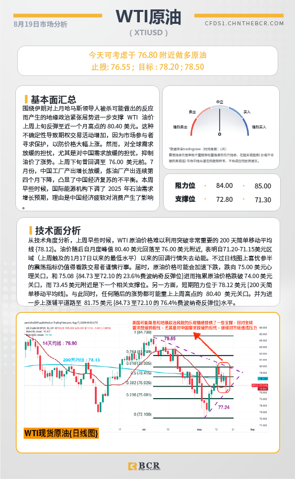 BCR每日早评及分析-2024年8月19日