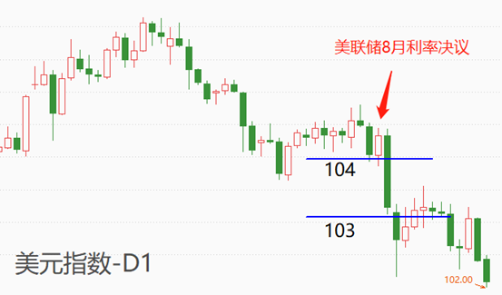 ATFX本周前瞻：杰克逊霍尔央行年会、美联储会议纪要