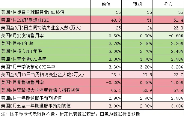 行业动态 | 美国 8 月消费者信心指数反弹，全球关注杰克逊霍尔会议 