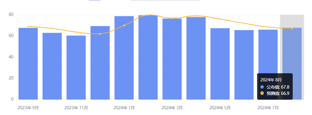 行业动态 | 美国 8 月消费者信心指数反弹，全球关注杰克逊霍尔会议 