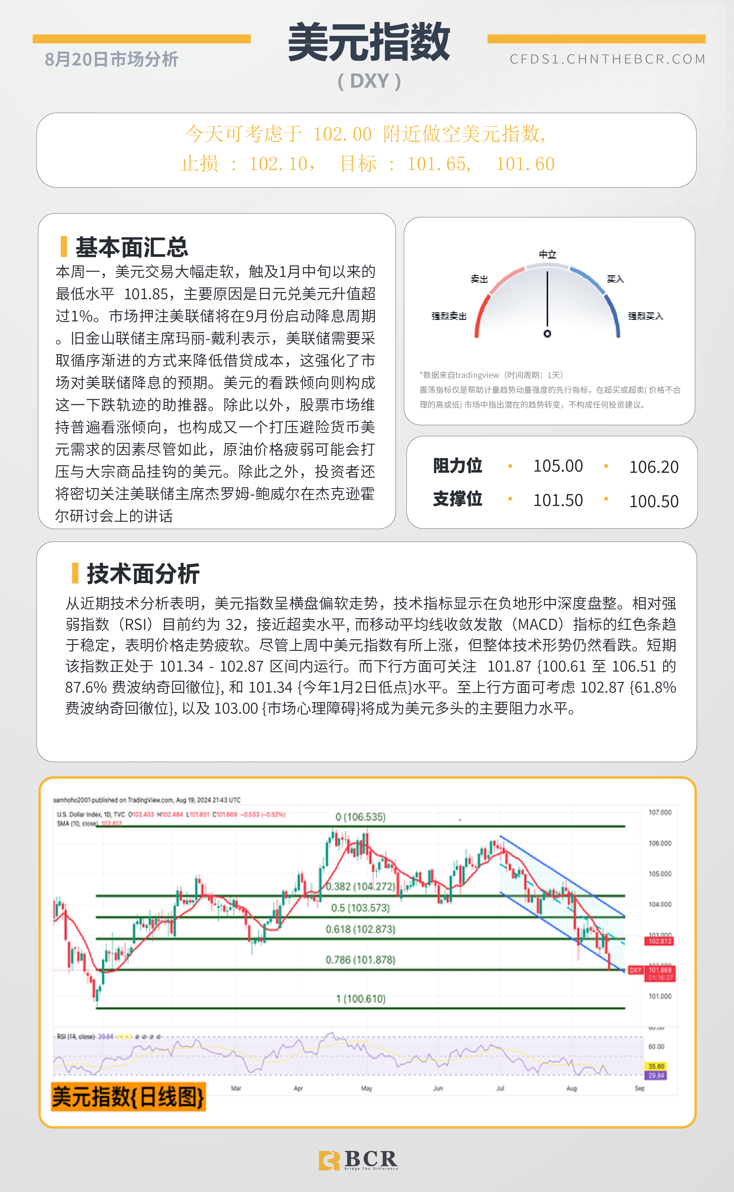 BCR每日早评及分析-2024年8月20日