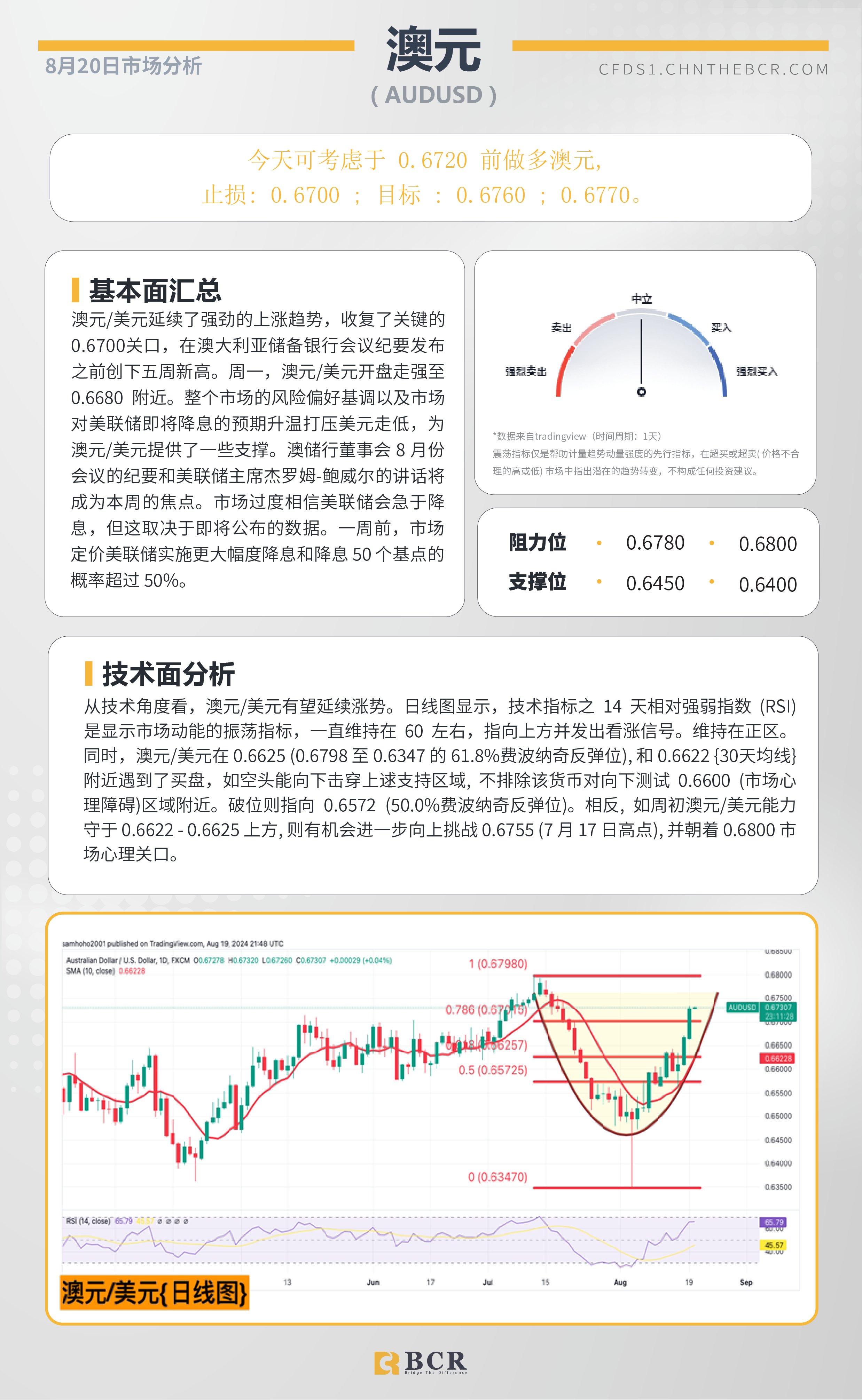 BCR每日早评及分析-2024年8月20日