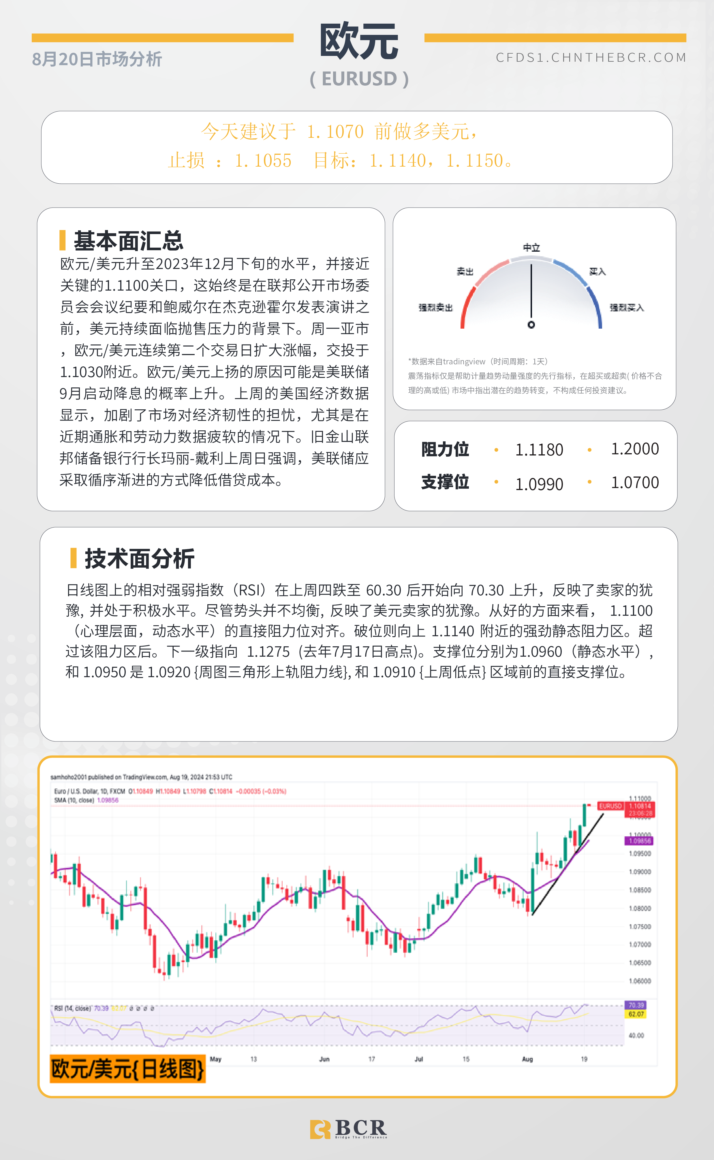 BCR每日早评及分析-2024年8月20日