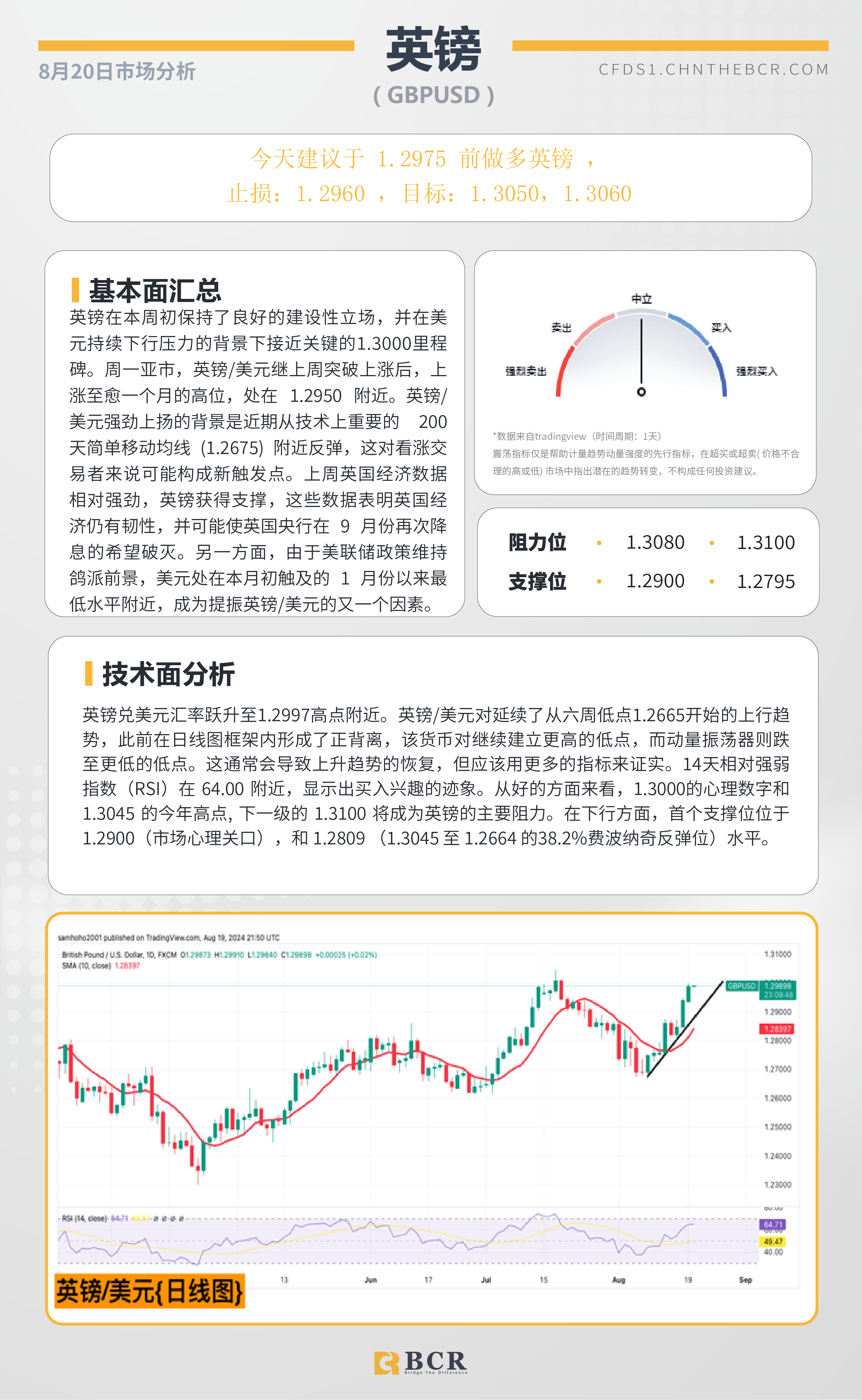 BCR每日早评及分析-2024年8月20日