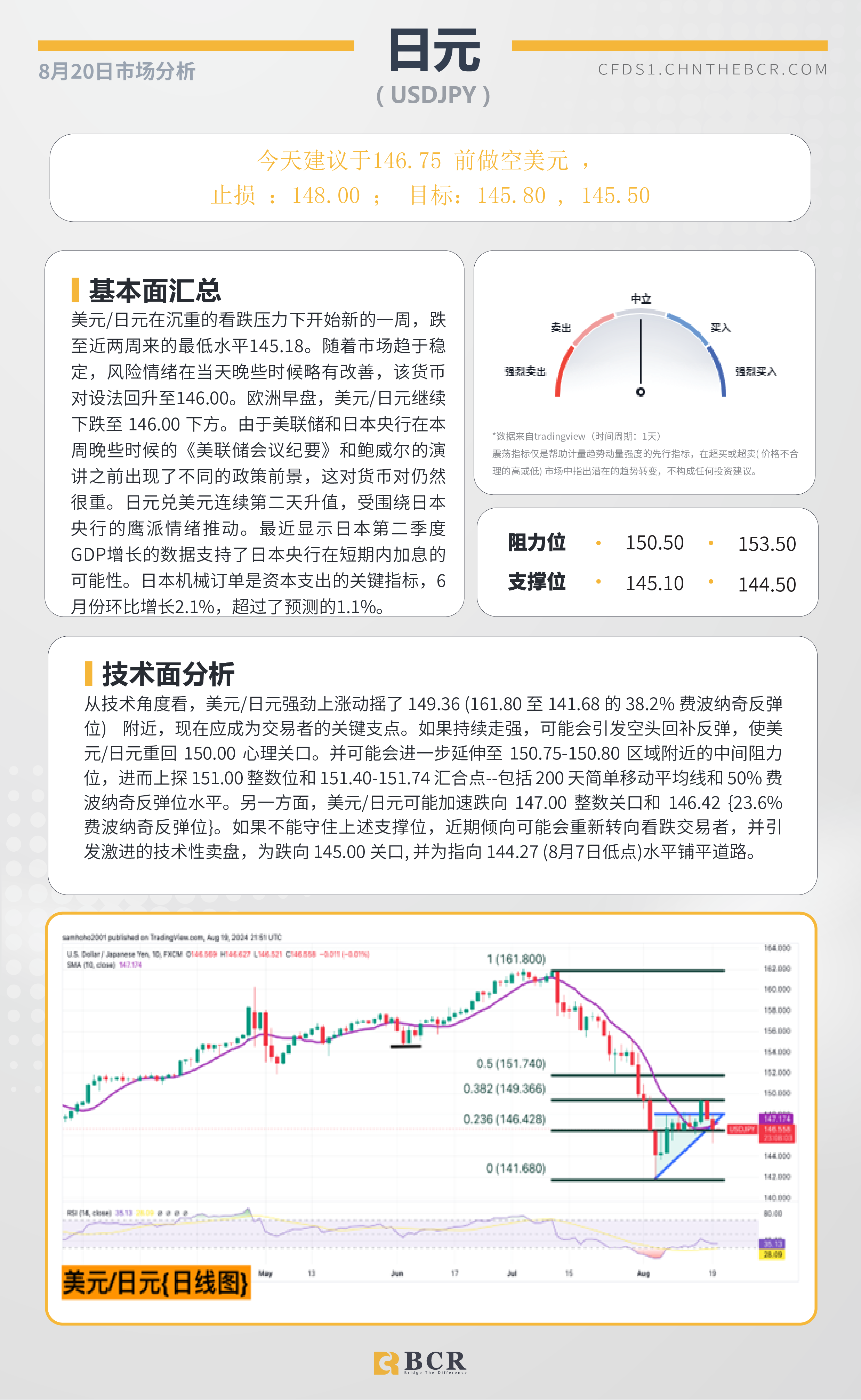 BCR每日早评及分析-2024年8月20日