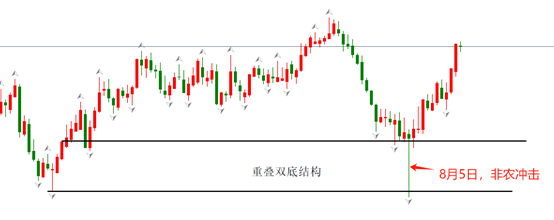 ATFX汇市：澳洲联储公布会议纪要，AUDUSD反弹行情延续