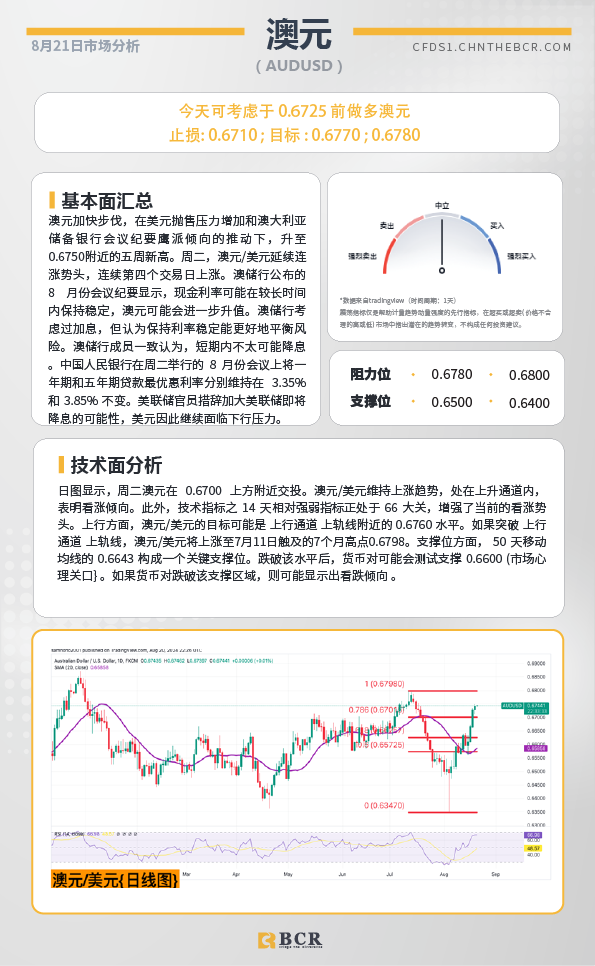 BCR每日早评及分析-2024年8月21日