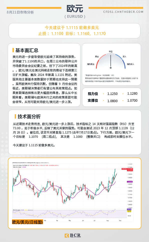 BCR每日早评及分析-2024年8月21日