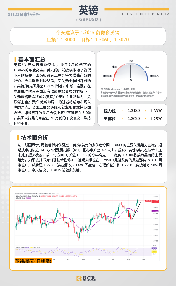 BCR每日早评及分析-2024年8月21日