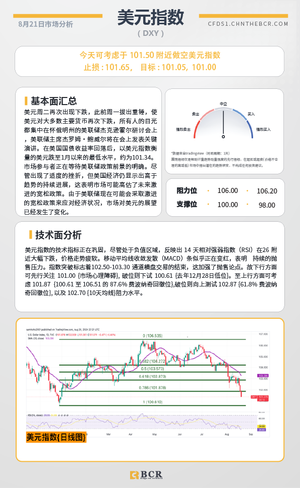 BCR每日早评及分析-2024年8月21日