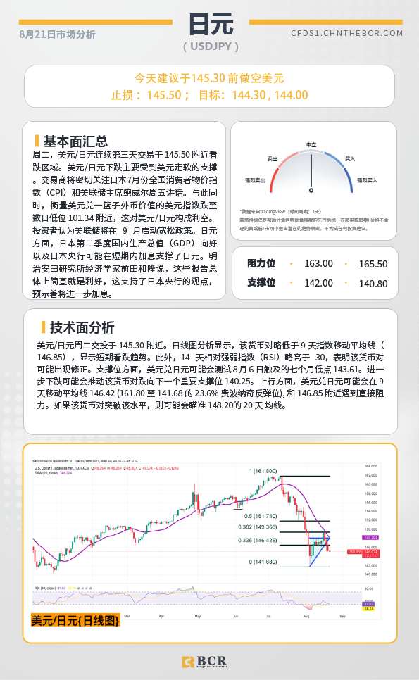 BCR每日早评及分析-2024年8月21日