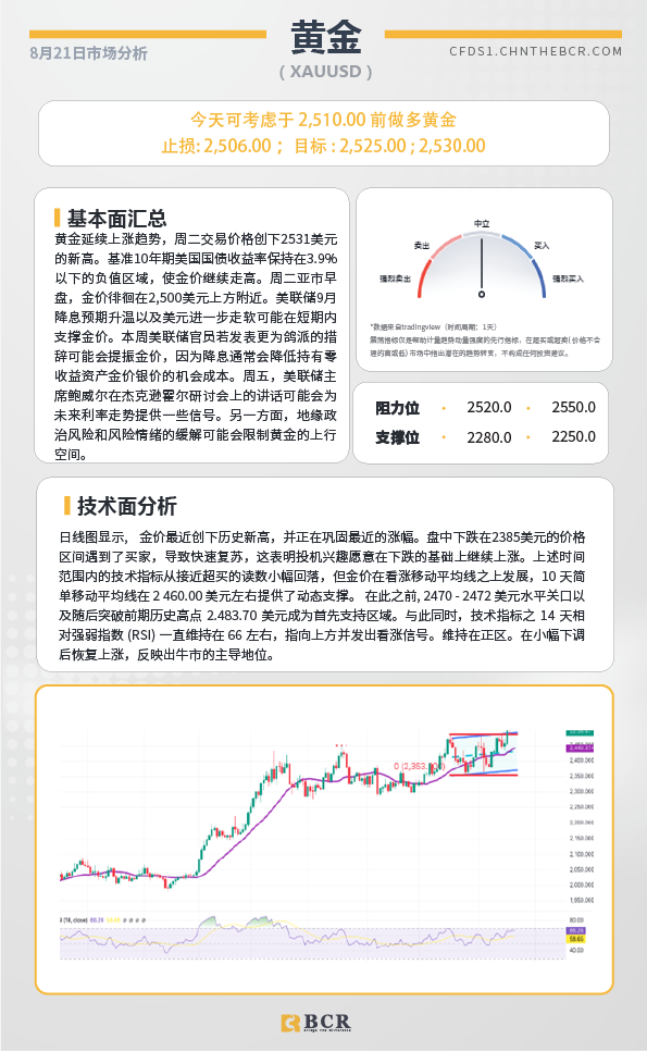 BCR每日早评及分析-2024年8月21日