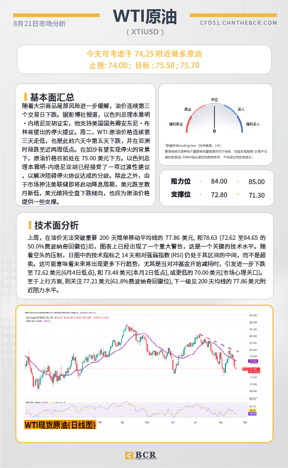 BCR每日早评及分析-2024年8月21日