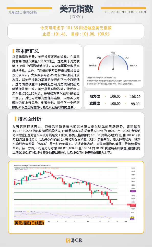 BCR每日早评及分析-2024年8月22日