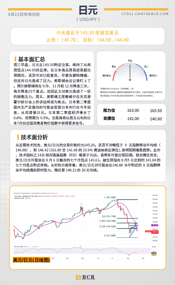 BCR每日早评及分析-2024年8月22日