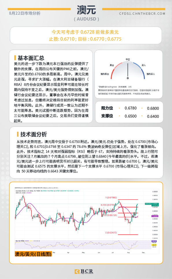 BCR每日早评及分析-2024年8月22日