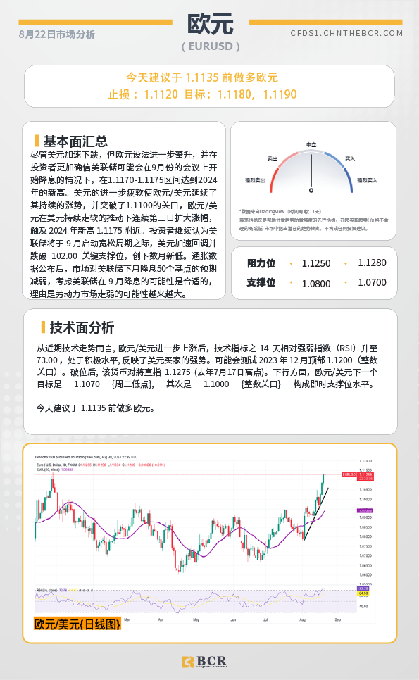 BCR每日早评及分析-2024年8月22日