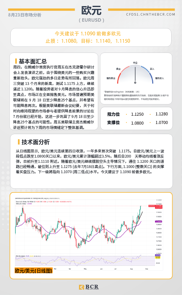 BCR每日早评及分析-2024年8月23日