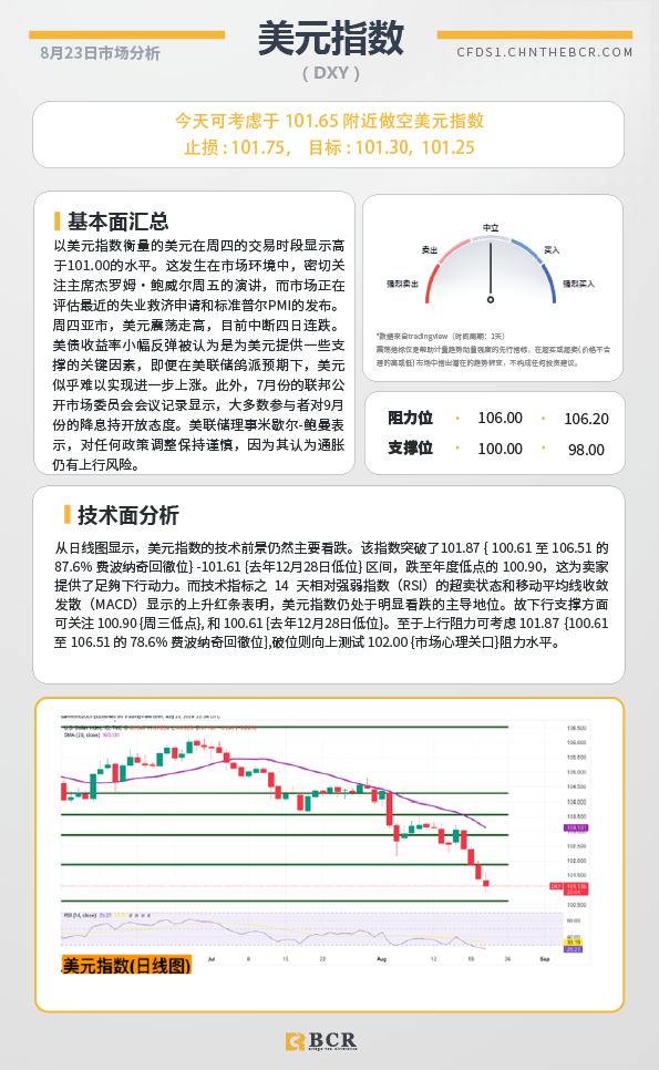 BCR每日早评及分析-2024年8月23日