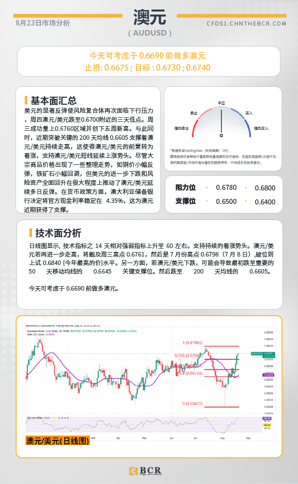 BCR每日早评及分析-2024年8月23日