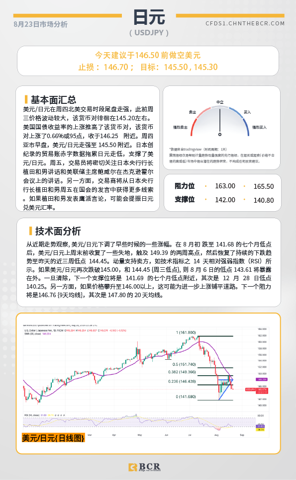 BCR每日早评及分析-2024年8月23日