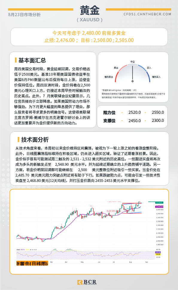 BCR每日早评及分析-2024年8月23日