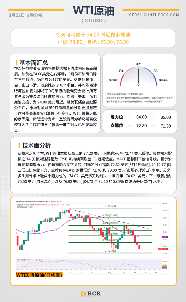 BCR每日早评及分析-2024年8月23日