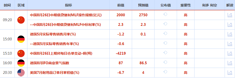 CWG资讯：鲍威尔转鸽黄金看涨，美元继续承压下跌​   