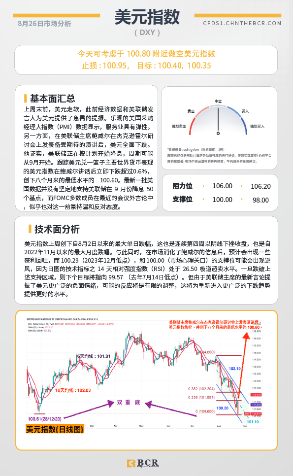  BCR每日早评及分析-2024年8月26日