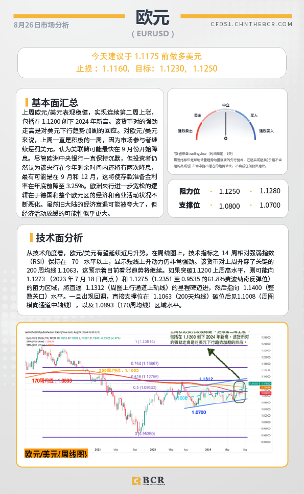  BCR每日早评及分析-2024年8月26日